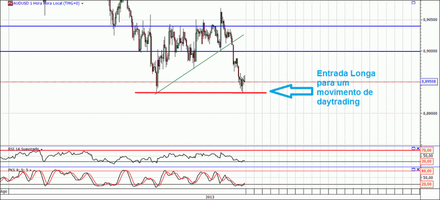 audusd.gif