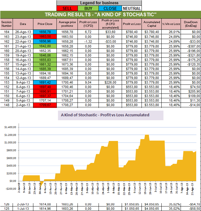 Resultados Stochastic.png