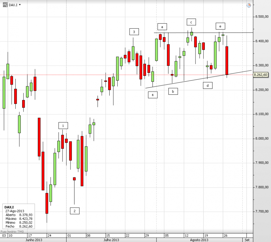 DAX_D_2013-08-27.png