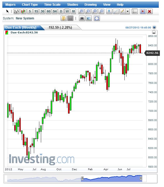 dax.JPG