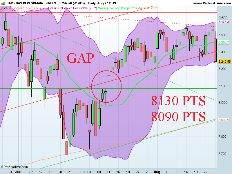 DAX PERFORMANCE-INDEX.png