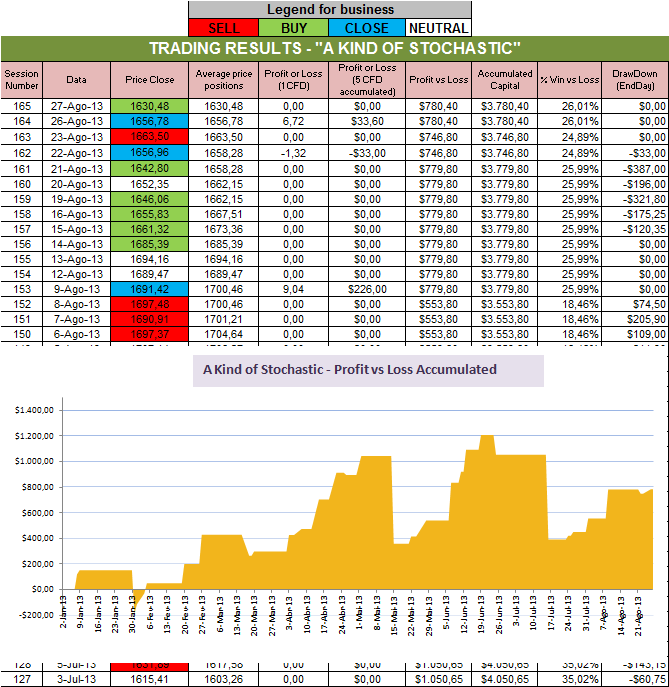 Resultados Stochastic.png