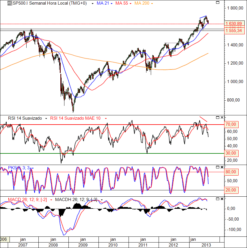 SP500 27-08-2013(W).gif