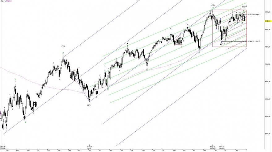 DAX_D_2013-08-27.jpg