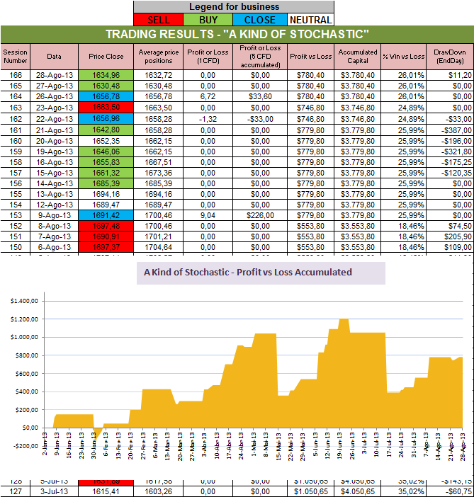 Resultados Stochastic.png