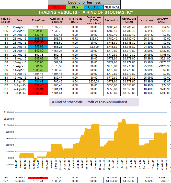 Resultados Stochastic.png