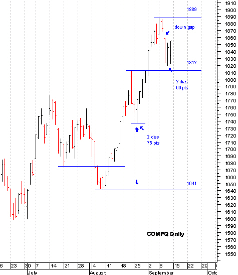 nasdaq_daily.gif