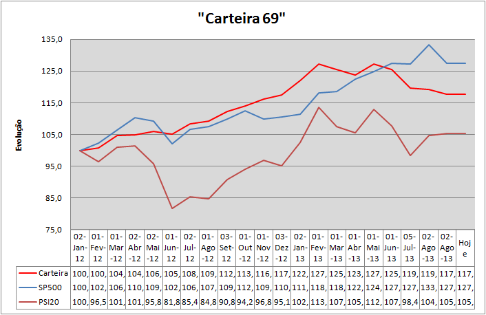 Evolução Carteira.png