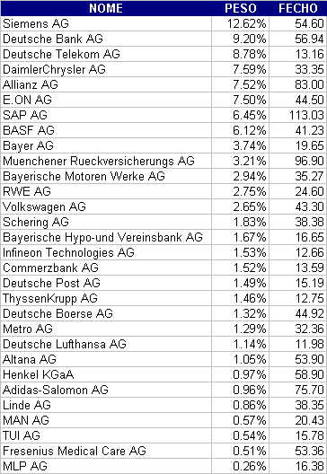 DAX WEIGHTS.jpg