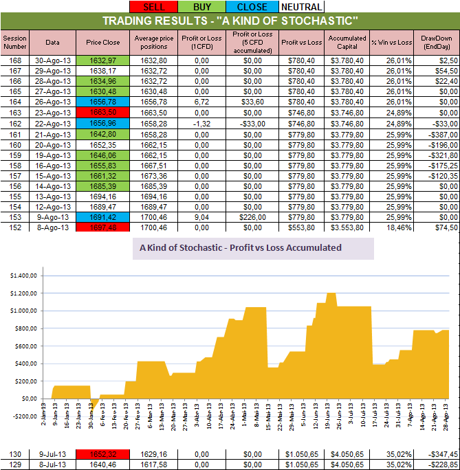 Resultados Stochastic.png