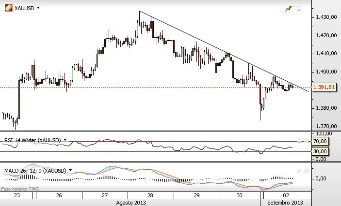ouro 2-8-2013.png