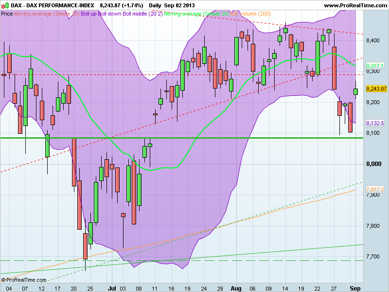 DAX PERFORMANCE-INDEX.png