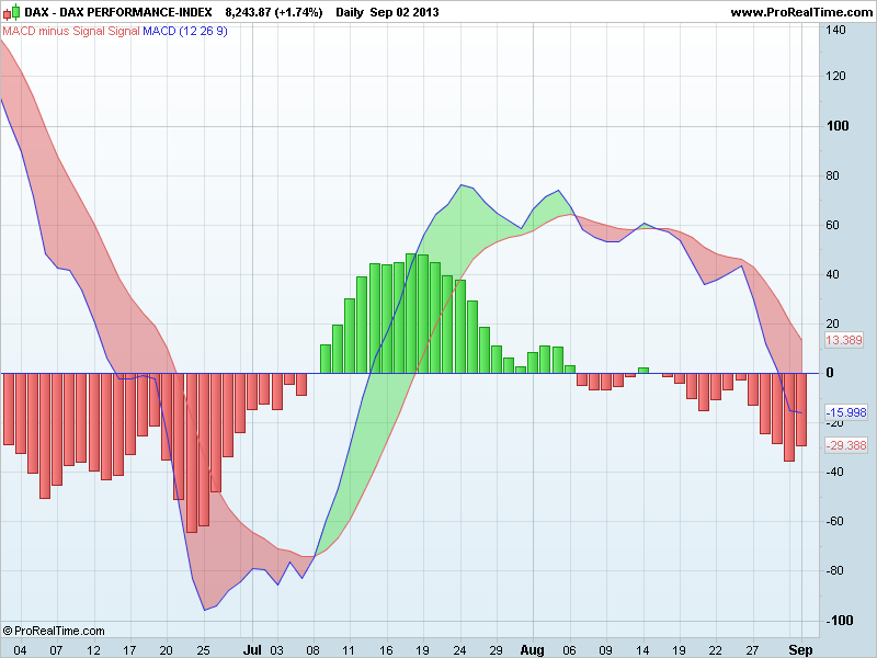 DAX PERFORMANCE-INDEXmacd.png