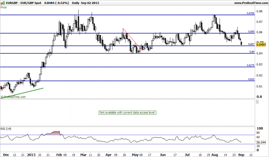 EURGBP Spot.png