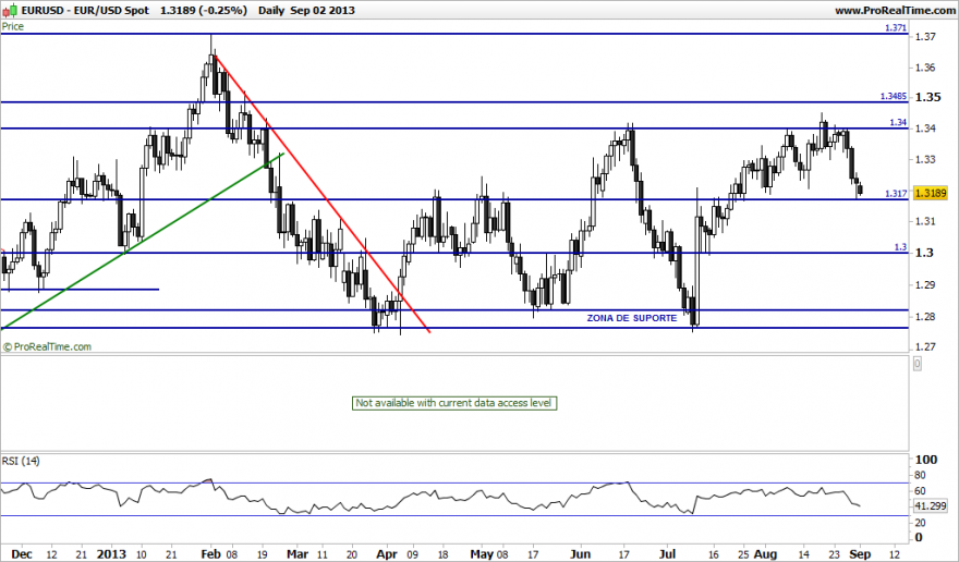 EURUSD Spot.png