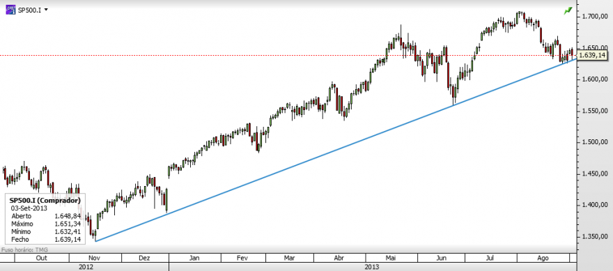 SP500.png
