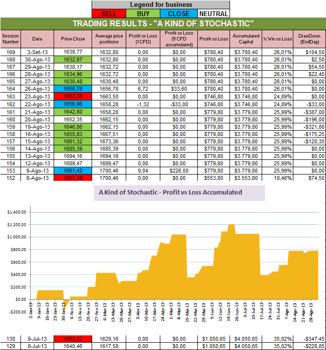 Resultados Stochastic.png