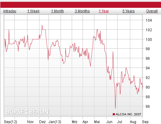 alcoa.bmp