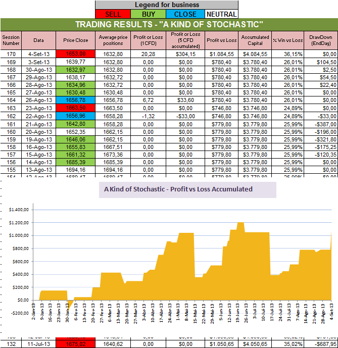 Resultados Stochastic.png