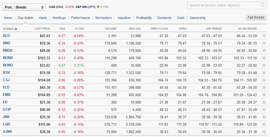 SA - Watchlist Bonds.gif