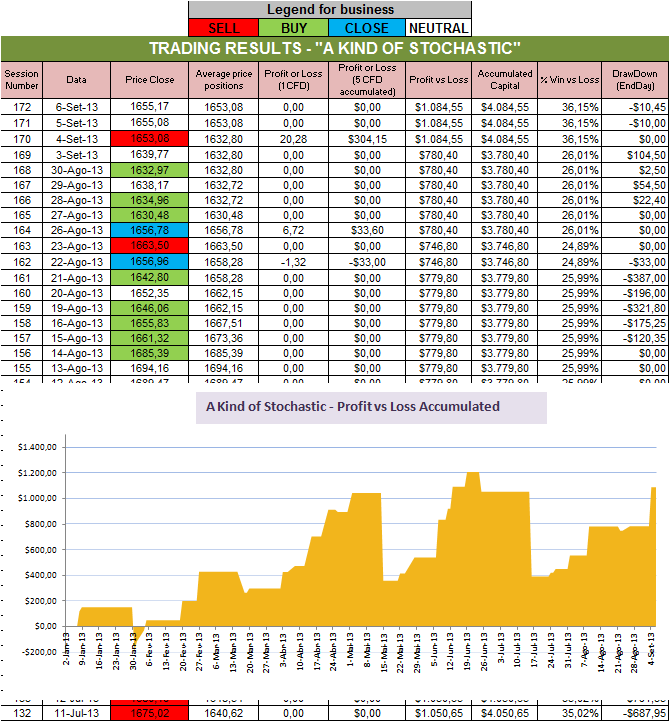 Resultados Stochastic.png