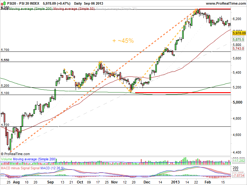 PSI 20 INDEX 2012.png