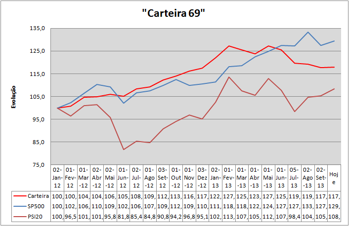 Evolução Carteira.png