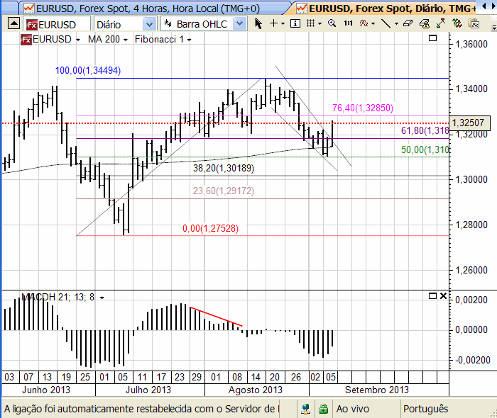 eurusd 9-9-2013.png