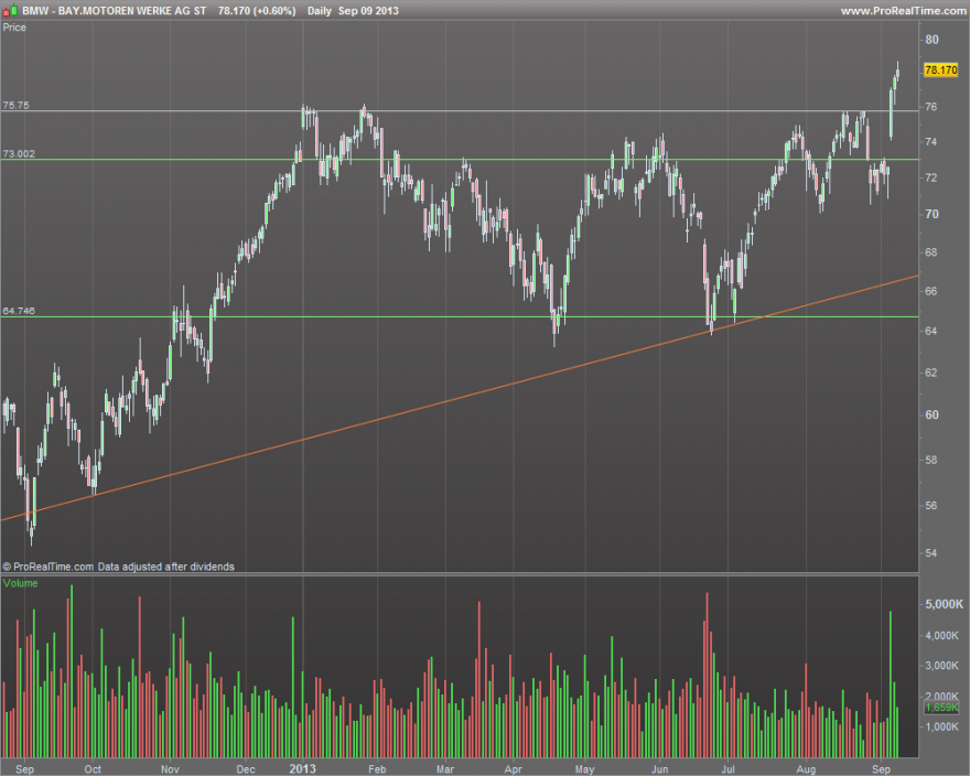 BAYMOTOREN WERKE AG ST.png