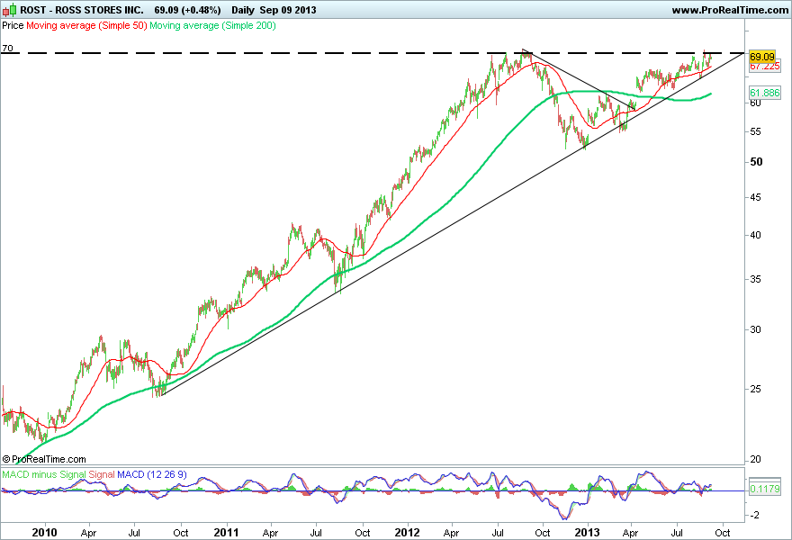 ROSS STORES INC..png