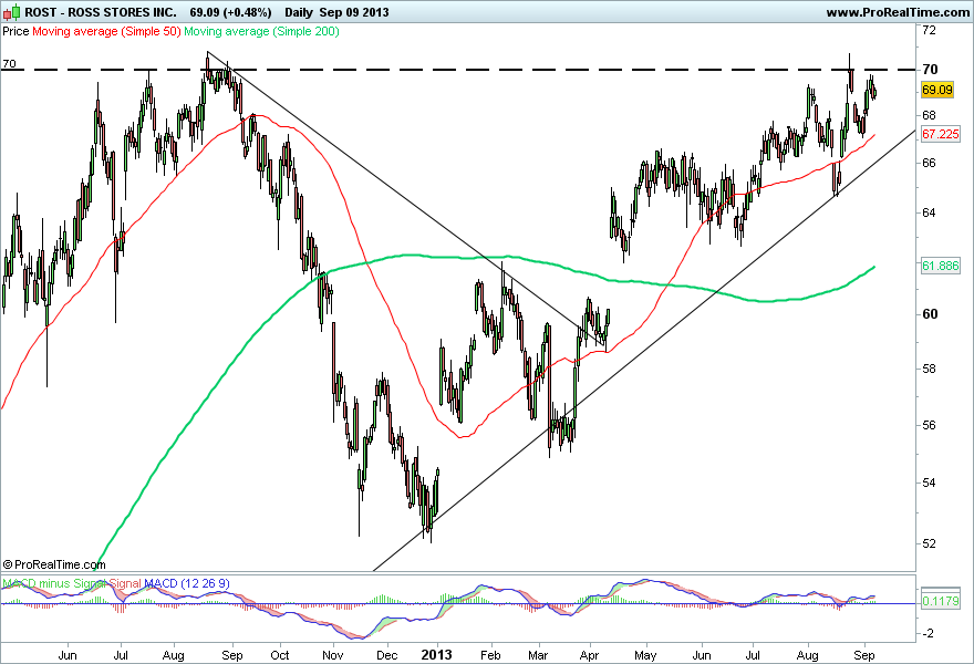 ROSS STORES INC 2..png