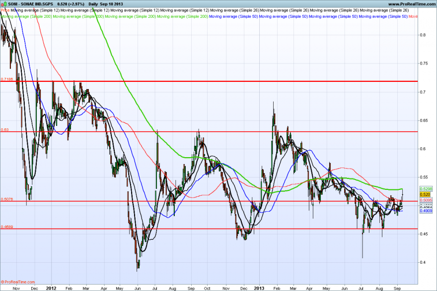 SONAE IND.SGPS.png