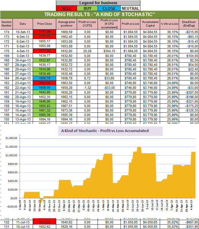 Resultados Stochastic.png