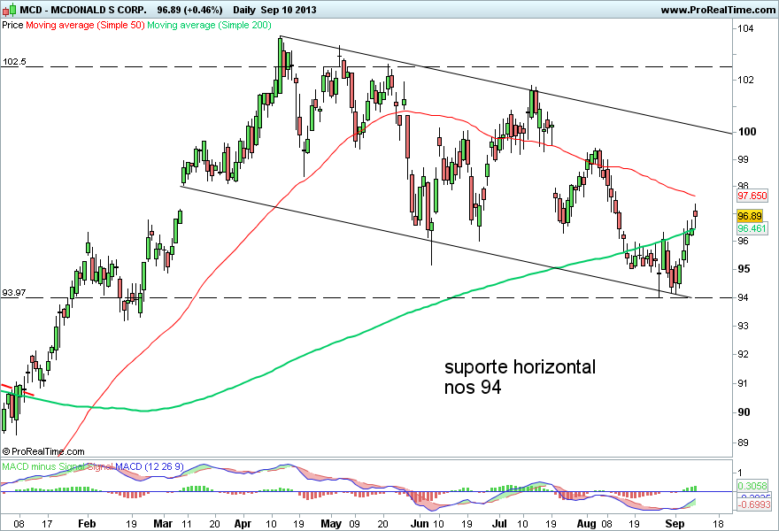 MCDONALD S CORP 2..png