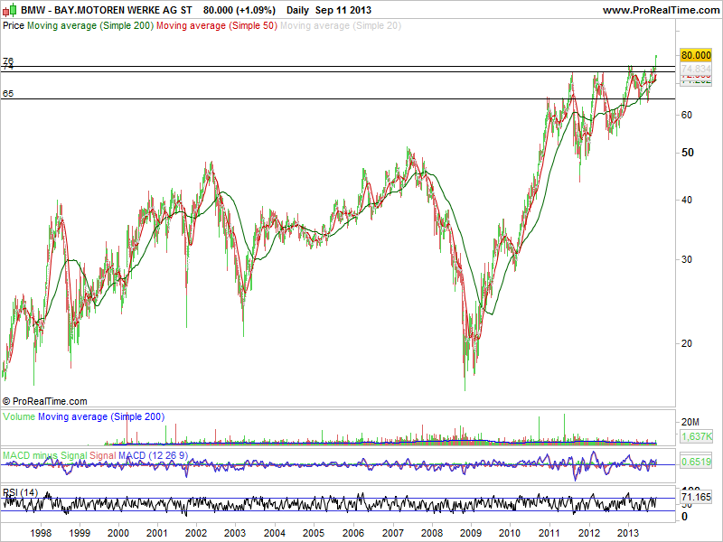 BAY.MOTOREN WERKE AG ST1.png
