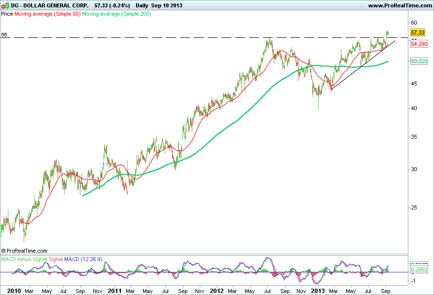 DOLLAR GENERAL CORP..png