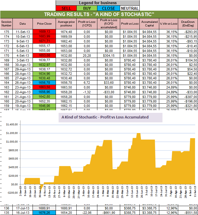 Resultados Stochastic.png