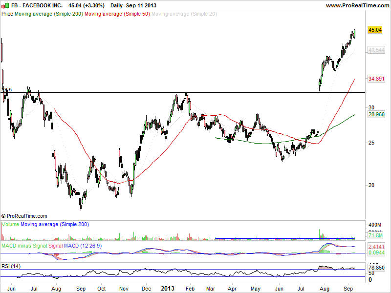 FACEBOOK INC..png