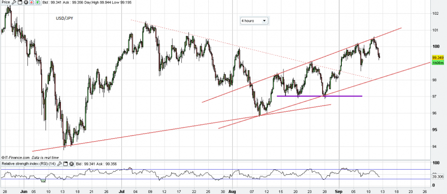 USD-JPY.png