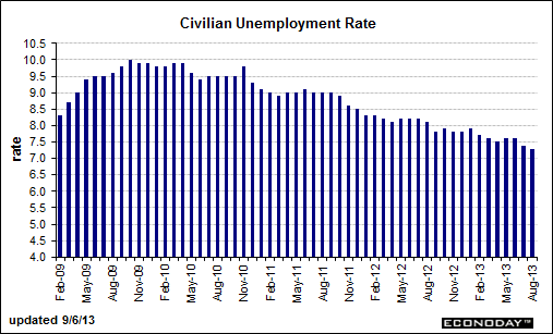 unemployment.gif