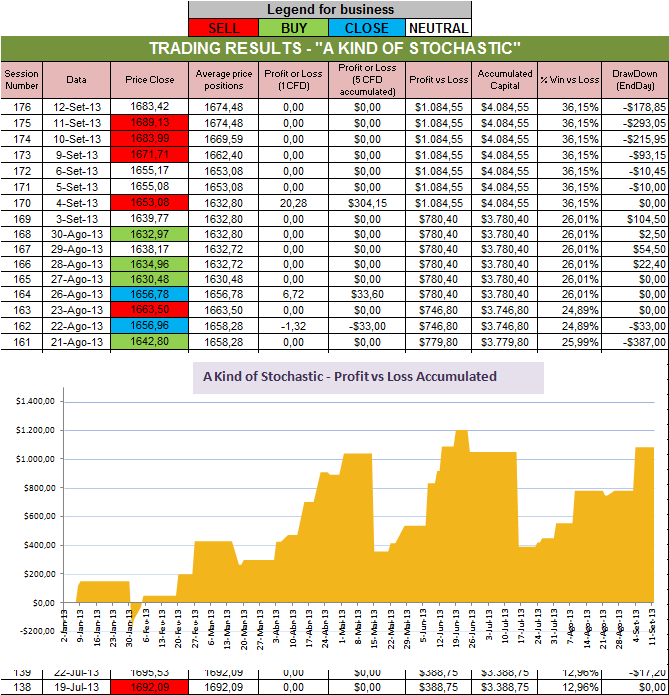 Resultados Stochastic.png