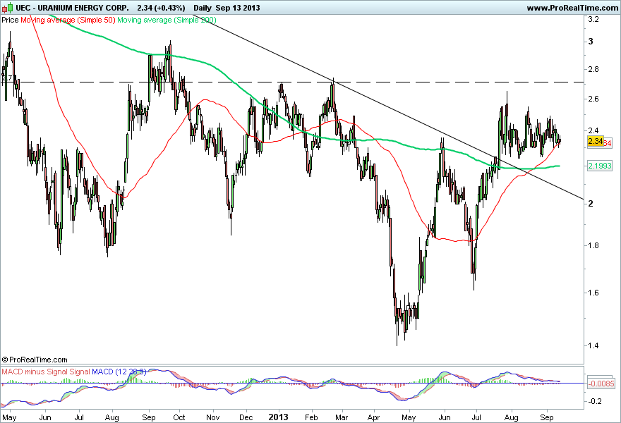 URANIUM ENERGY CORP 2..png