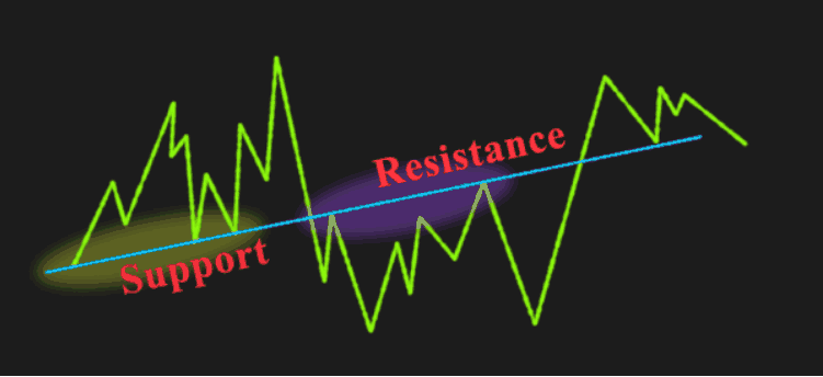 powerline_resistance_support.png