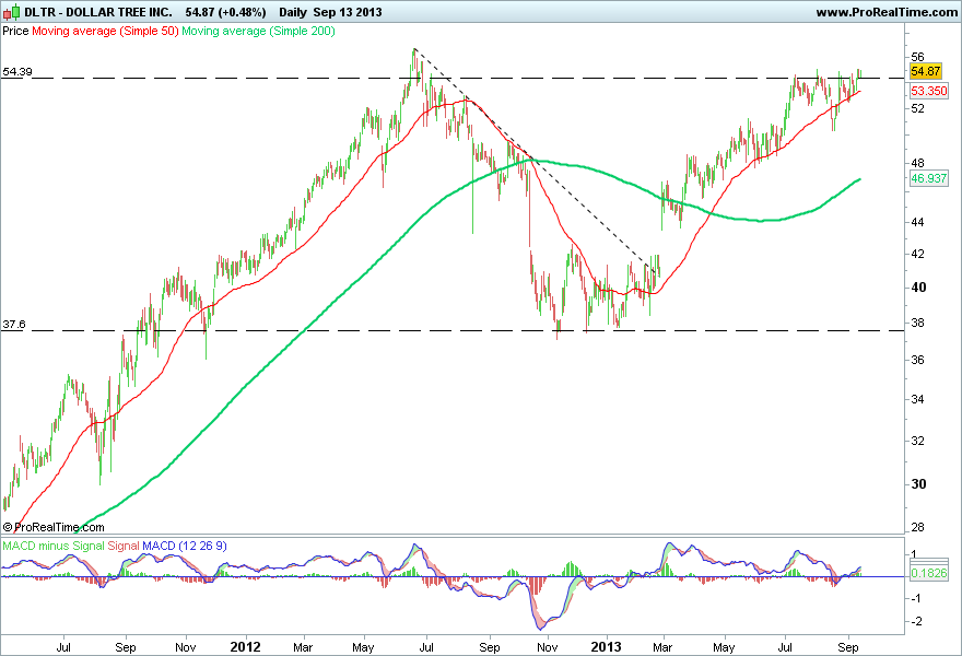 DOLLAR TREE INC..png