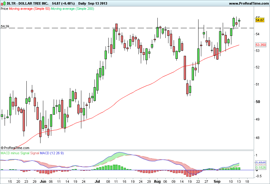 DOLLAR TREE INC 2..png