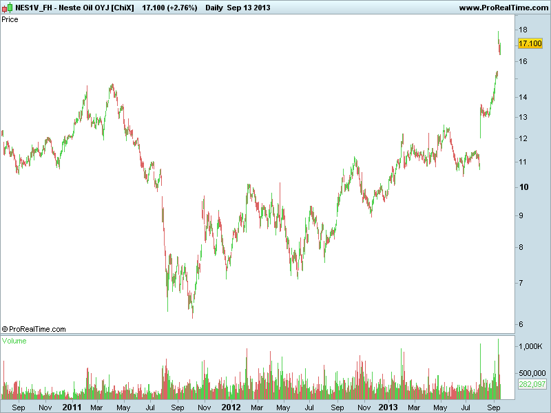 Neste Oil OYJ [ChiX] tudo.png