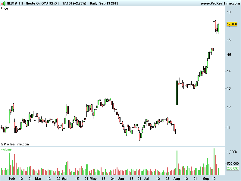 Neste Oil OYJ [ChiX].png