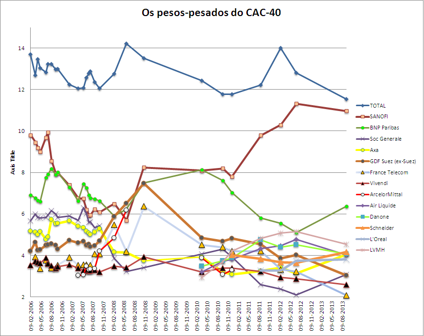 pesos do cac 2013.PNG
