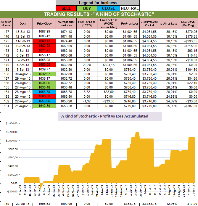 Resultados Stochastic.png