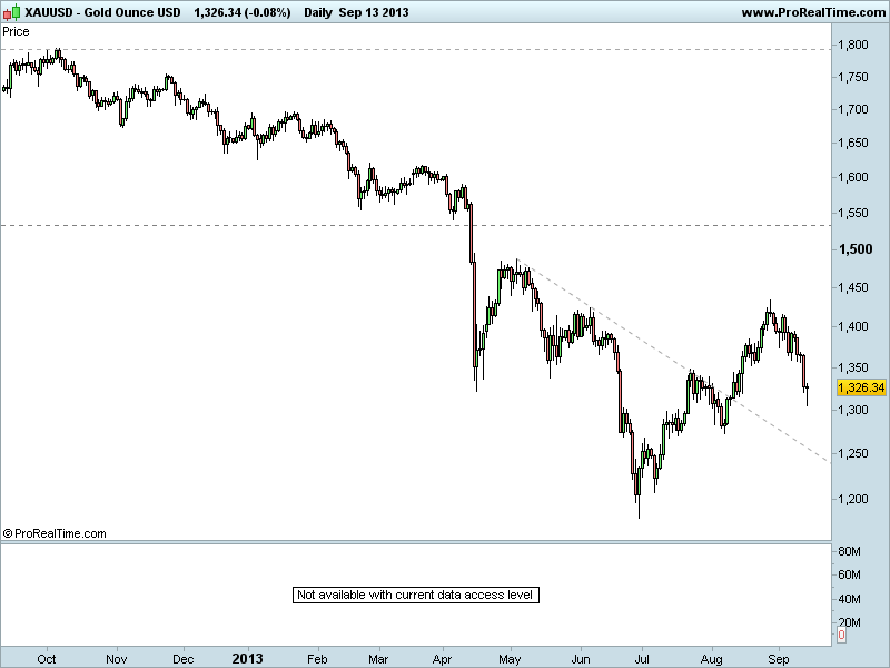 Gold Ounce USD.png